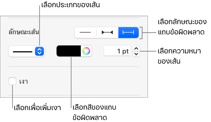 ตัวควบคุมสำหรับปรับลักษณะแถบข้อผิดพลาด