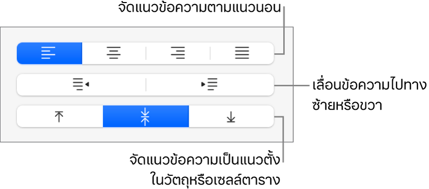 ส่วนการจัดแนวของตัวตรวจสอบรูปแบบที่มีคำอธิบายปุ่มการจัดแนวข้อความ