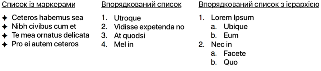 Приклади маркірованих, нумерованих та ієрархічних списків.