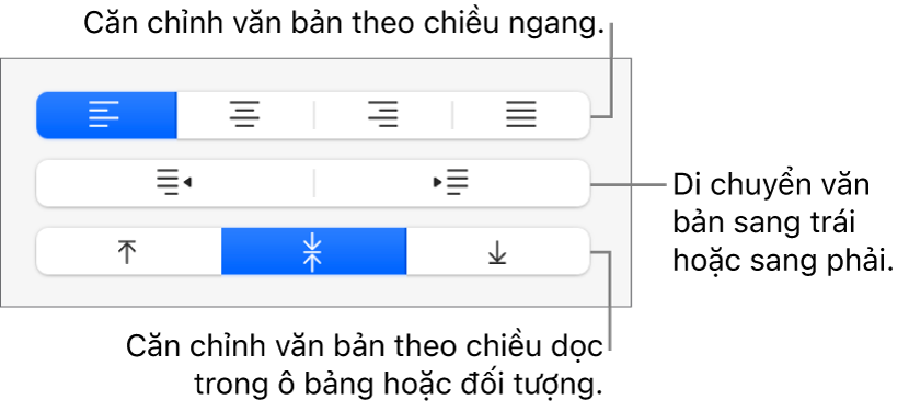 Phần Căn chỉnh của nút Định dạng với các lời nhắc đến các nút căn chỉnh văn bản.