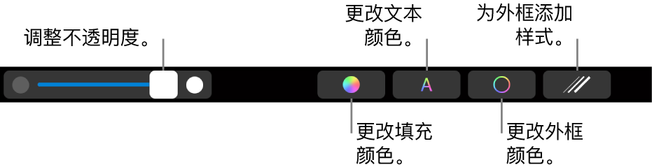 MacBook Pro 触控栏，包含的控制可用于调整形状的不透明度、更改填充颜色、更改文本颜色、更改外框颜色和为外框添加样式。