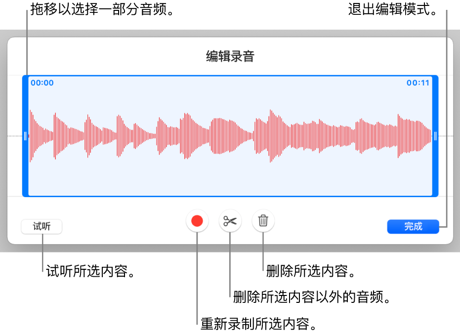 用于编辑录制的音频的控制。控制柄指示所选的录制片段，下方是“试听”、“录制”、“修剪”、“删除”和“编辑模式”按钮。