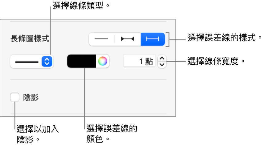 用於設定「誤差線」樣式的控制項目。