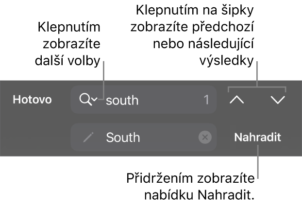 Ovládací prvky hledání a nahrazování nad klávesnicí s popisky u tlačítek Nahradit, Nahoru a Dolů a také šipkou, která zobrazí Volby hledání.