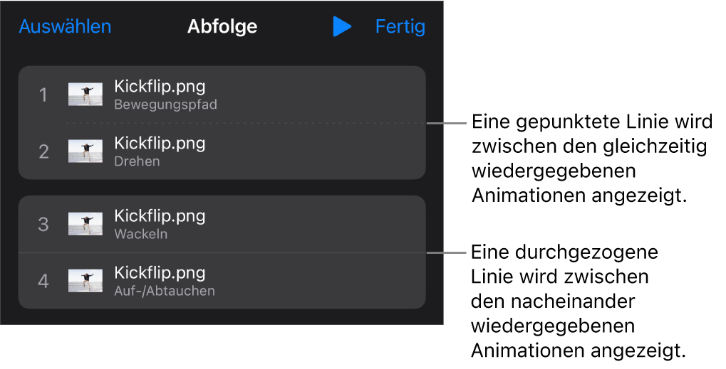 Das Menü „Abfolge“ mit einer gepunkteten Linie zwischen Animationen, die gleichzeitig abgespielt werden, und einer durchgezogenen Linie zwischen Animationen, die nacheinander abgespielt werden.