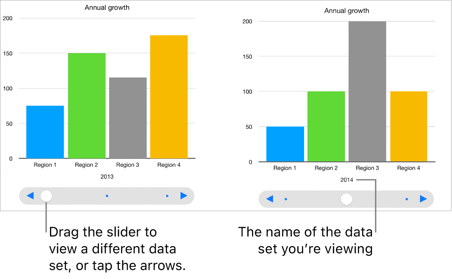 Three stages of an interactive chart, each showing a different data set.