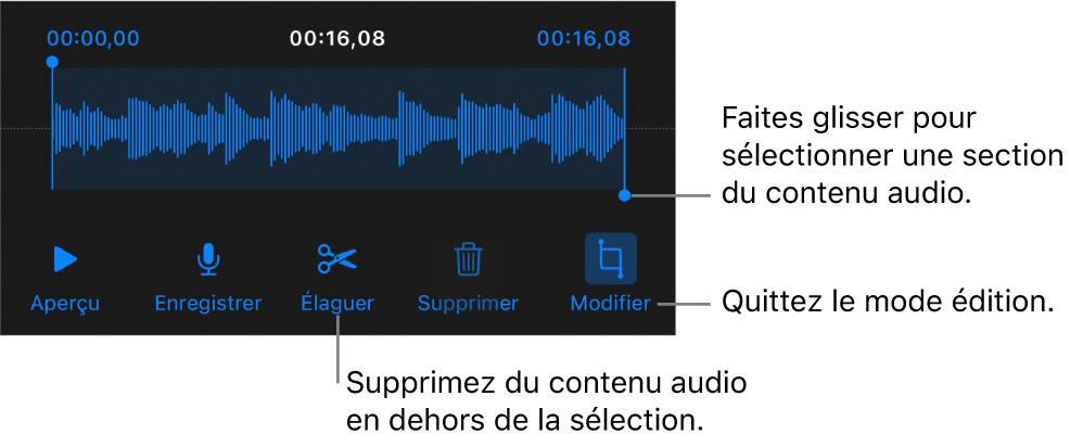 Commandes pour la modification de contenu audio enregistré. Les poignées indiquent la section actuellement sélectionnée de l’enregistrement, et les boutons Aperçu, Enregistrer, Élaguer, Supprimer et Modifier se trouvent en dessous.