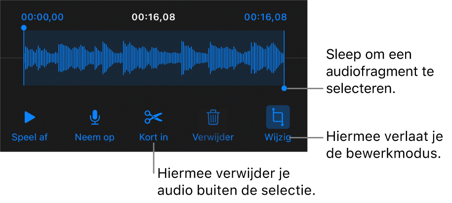 Regelaars voor het bewerken van audio-opnamen. Selectiegrepen geven aan welk gedeelte van de opname geselecteerd is. Eronder staan knoppen voor beluisteren, opnemen, inkorten, verwijderen en bewerken.