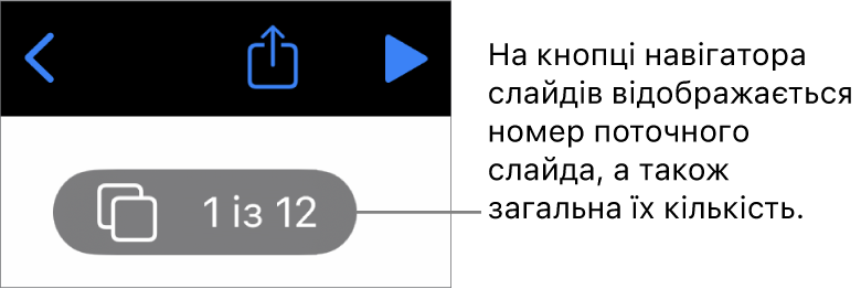 Кнопка навігатора по слайдах, що показує номер поточного слайда та загальну кількість слайдів у презентації.