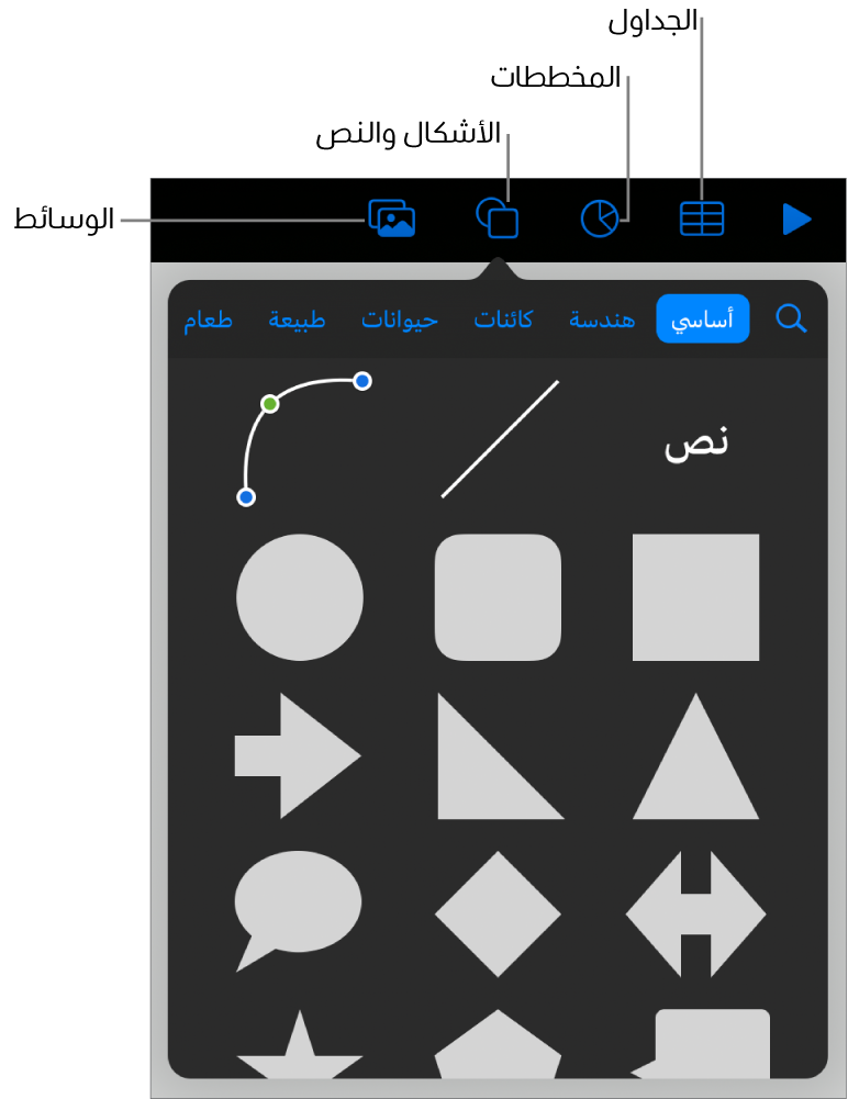 عناصر التحكم لإضافة كائن، مع الأزرار في الجزء العلوي لاختيار الجداول، والمخططات، والأشكال (بما في ذلك الخطوط، ومربعات النص) والوسائط.