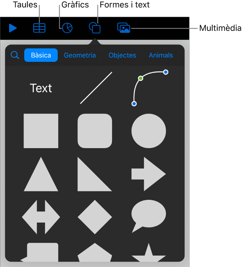Els controls per afegir un objecte, amb botons a la part superior per seleccionar taules, gràfics, formes (línies i quadres de text) i contingut multimèdia.