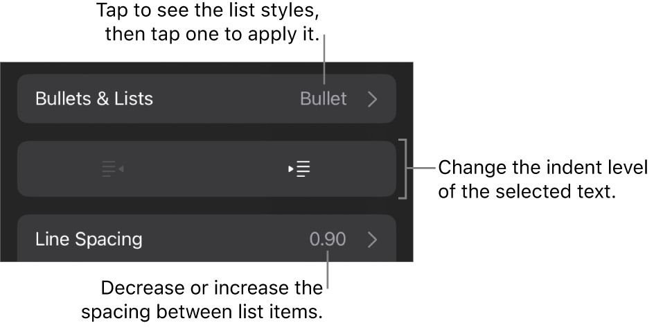 The Bullets & Lists section of the Format controls with callouts to Bullets & Lists, outdent and indent buttons, and line spacing controls.