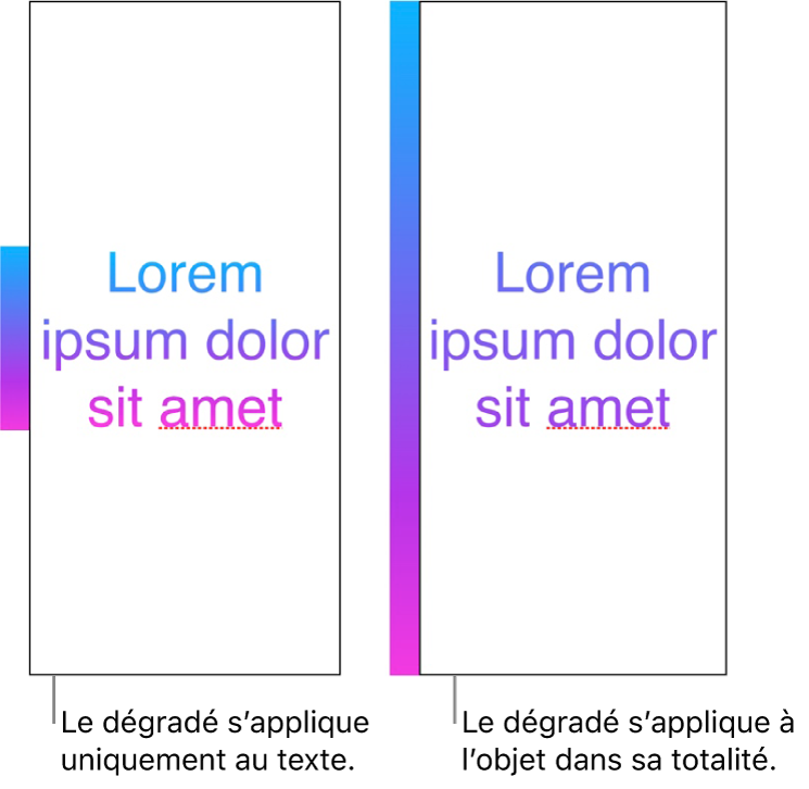 Exemples côte à côte Le premier exemple affiche du texte avec un dégradé appliqué uniquement au texte de manière à ce que l’ensemble du spectre de couleurs s’affiche dans le texte. Le deuxième exemple affiche du texte avec un dégradé appliqué à l’objet en entier de manière à ce que seulement une partie du spectre des couleurs s’affiche dans le texte.