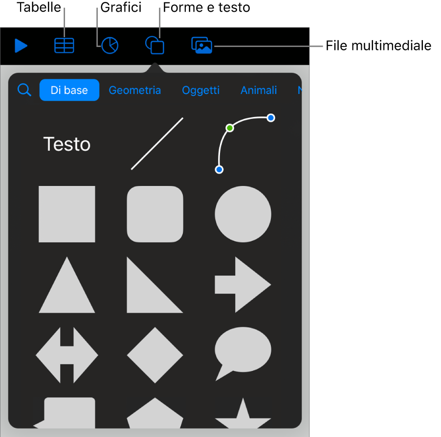 Controlli per l’aggiunta di un oggetto, con i pulsanti nella parte superiore per scegliere tabelle, grafici, forme (comprese linee e caselle di testo) e file multimediali.