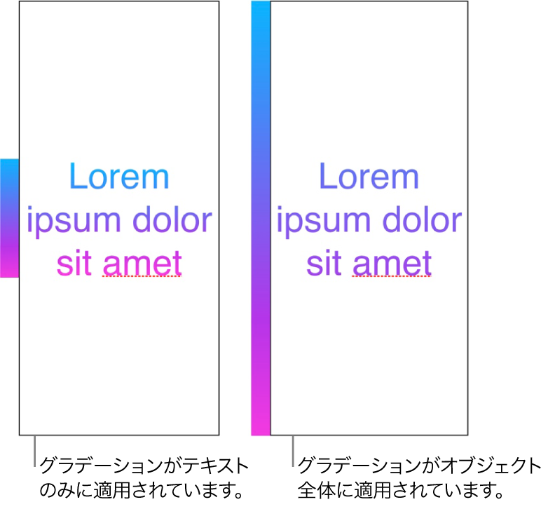 横に並んでいる例。最初の例は、テキストにのみグラデーションが適用されたテキストを示していて、カラースペクトラム全体がテキスト内に表示されています。2番目の例は、オブジェクト全体にグラデーションが適用されたテキストを示していて、カラースペクトラムの一部のみがテキスト内に表示されています。