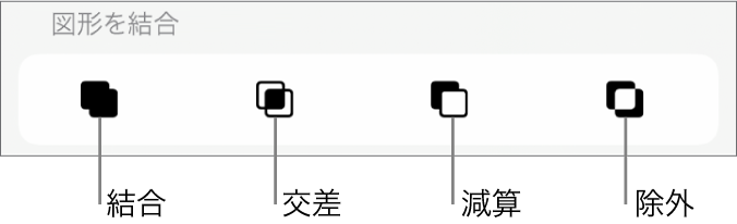 「図形を結合」の下の「結合」ボタン、「交差」ボタン、「減算」ボタン、および「除外」ボタン。