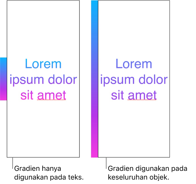 Contoh sebelah menyebelah. Contoh pertama menunjukkan teks dengan gradien digunakan hanya pada teks, maka seluruh spektrum warna ditunjukkan dalam teks. Contoh kedua menunjukkan teks dengan gradien digunakan ke seluruh objek, maka hanya sebahagian spektrum warna ditunjukkan dalam teks.