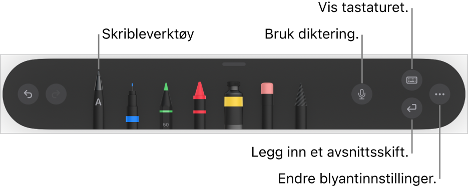 Skrive- og tegneverktøylinjen med Skrible-verktøyet til venstre. Til høyre er knapper for å bruke diktering, vise tastaturet, sette inn et avsnittsskift og åpne Mer-menyen.