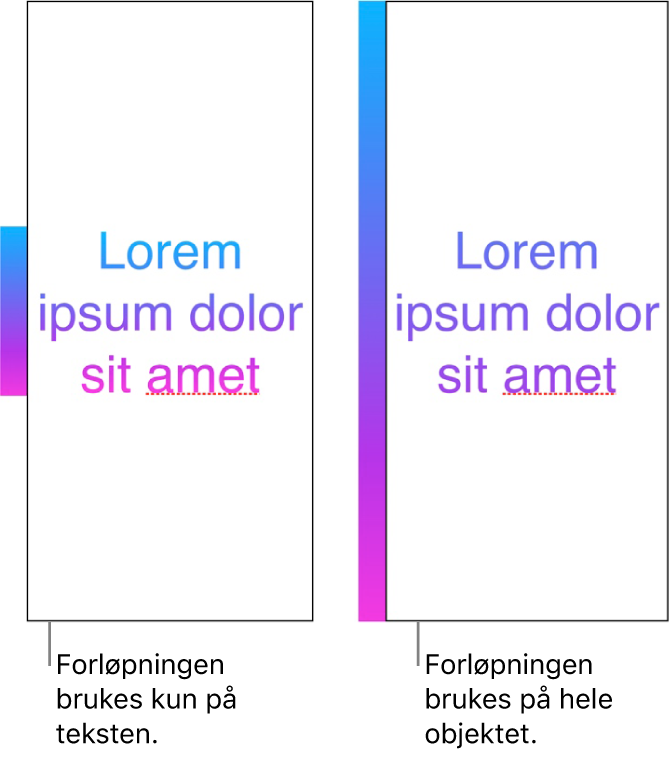 Side-ved-side-eksempler. Det første eksempelet viser tekst med forløpningen brukt på kun teksten, slik at hele fargespekteret vises i teksten. Det andre eksempelet viser tekst der forløpningen er tatt i bruk for hele objektet, slik at kun en del av fargespekteret vises i teksten.