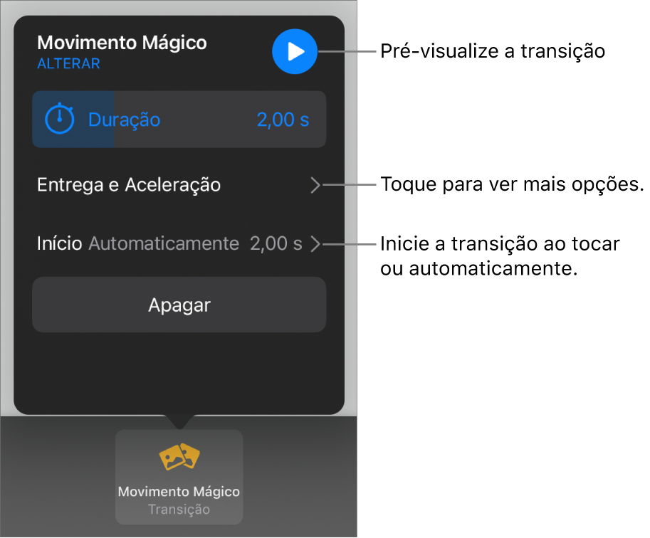 Controles de Movimento Mágico no painel Transições.