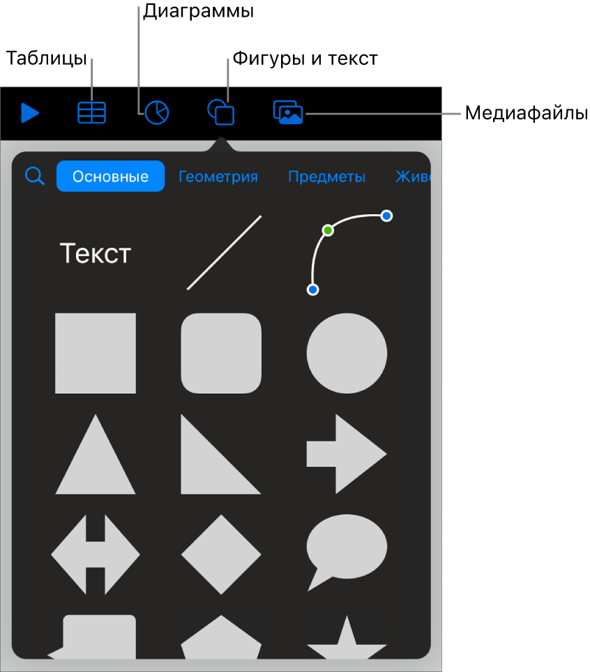 Элементы управления для добавления объекта и кнопки сверху для выбора таблиц, диаграмм, фигур (в том числе линий и текстовых блоков) и медиафайлов.