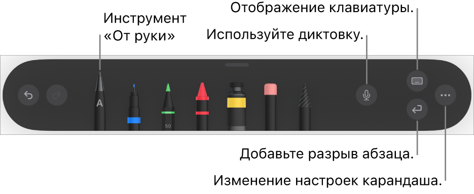 Панель инструментов письма и рисования. Слева отображается инструмент «От руки». С помощью кнопок справа можно использовать диктовку, показать клавиатуру, добавить разрыв абзаца и открыть меню «Еще».