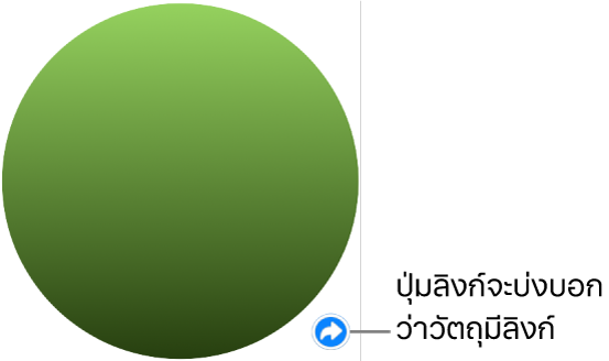 วงกลมสีเขียวที่มีปุ่มลิงก์ที่ระบุว่าวัตถุมีลิงก์