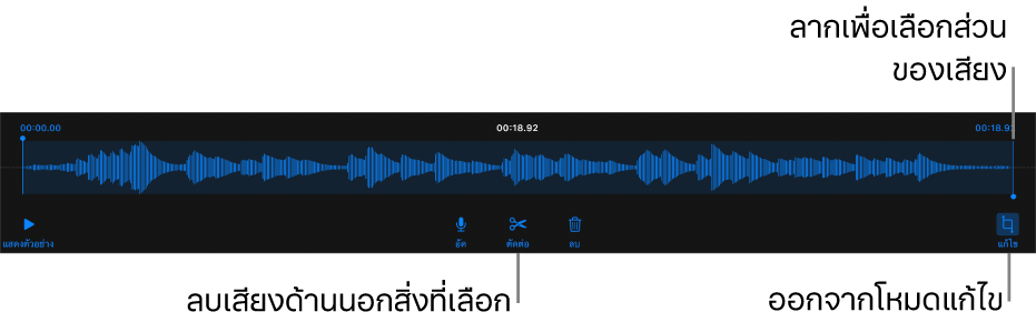 ตัวควบคุมสำหรับแก้ไขเสียงที่อัด ขอบจับจะบ่งบอกส่วนที่เลือกอยู่ของรายการอัด และปุ่มแสดงตัวอย่าง อัด ตัดต่อ ลบ และโหมดแก้ไขจะอยู่ทางด้านล่าง