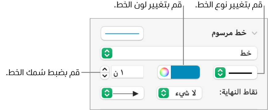 عناصر التحكم لإعداد نقاط النهاية، وسماكة الخط، واللون.