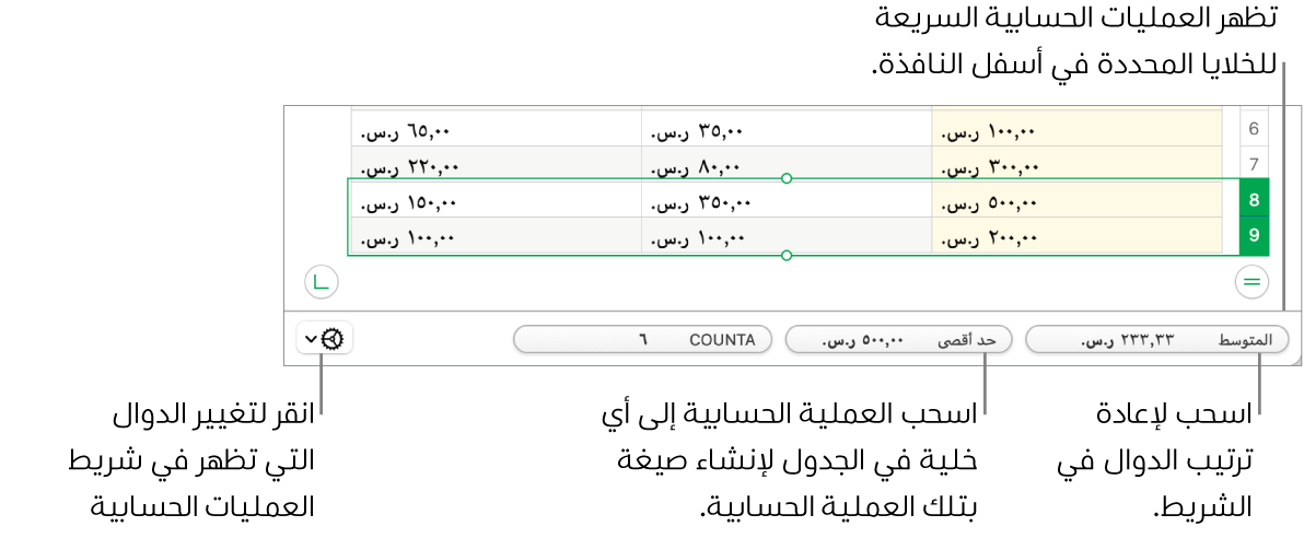 اسحب لإعادة ترتيب الدوال، أو اسحب عملية حسابية إلى خلية جدول لإضافتها، أو انقر على قائمة تغيير الدوال لتغيير الدوال التي يتم إظهارها.