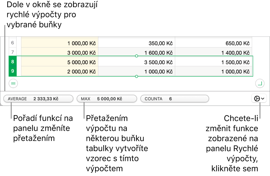 Změna pořadí funkcí přetažením, přidání výpočtu do buňky tabulky přetažením a kliknutí na nabídku pro změny funkcí s cílem změnit zobrazené funkce