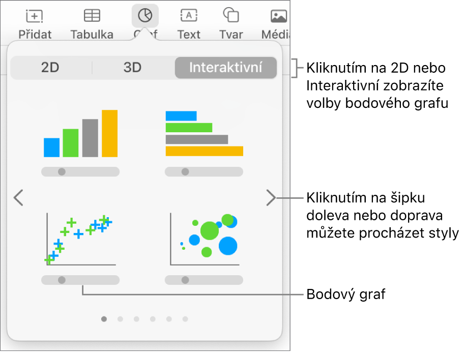 Nabídka grafů s interaktivními grafy, včetně bodového grafu