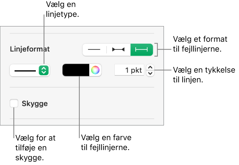 Betjeningsmulighederne til formatering af fejllinjer.