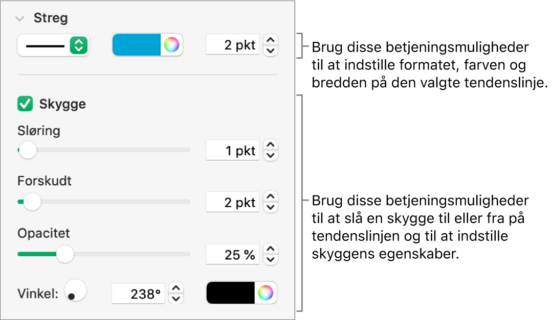 Betjeningsmulighederne i indholdsoversigten til ændring af tendenslinjers udseende.