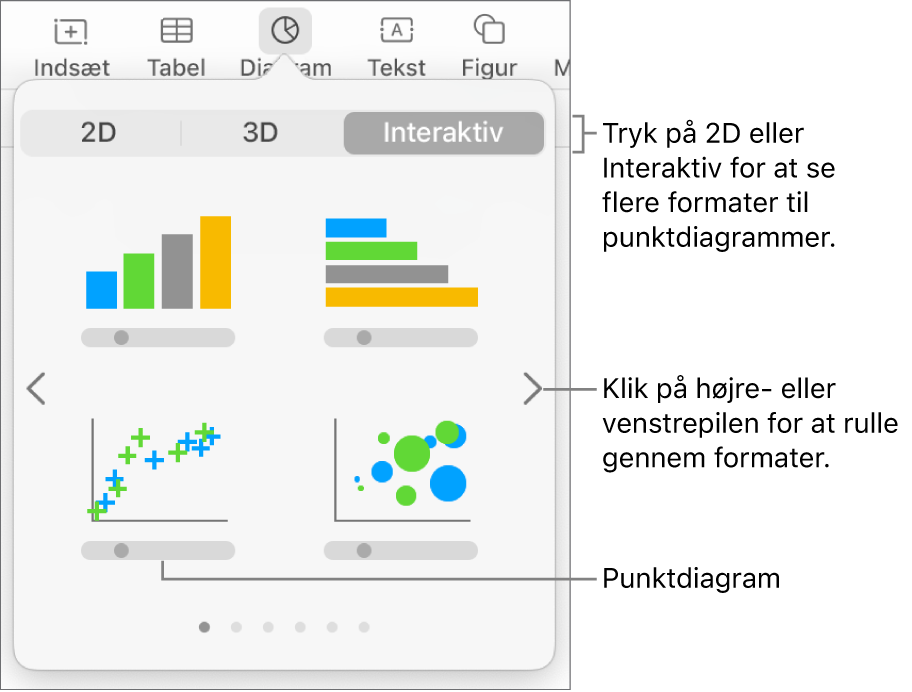 Diagrammenuen, der viser interaktive diagrammer, herunder et punktdiagram.