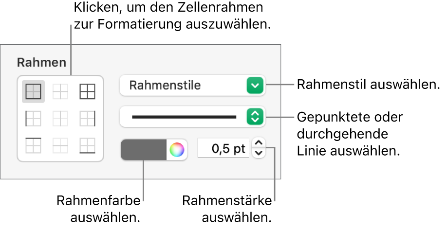 Steuerelemente zum Anpassen des Zellenrahmens