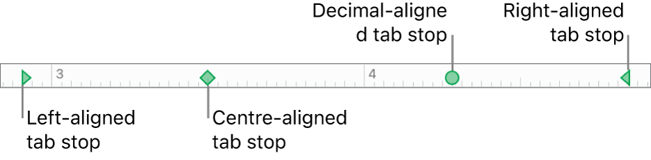 The ruler with markers for left and right paragraph margins, and tabs for left, centre, decimal and right alignment.