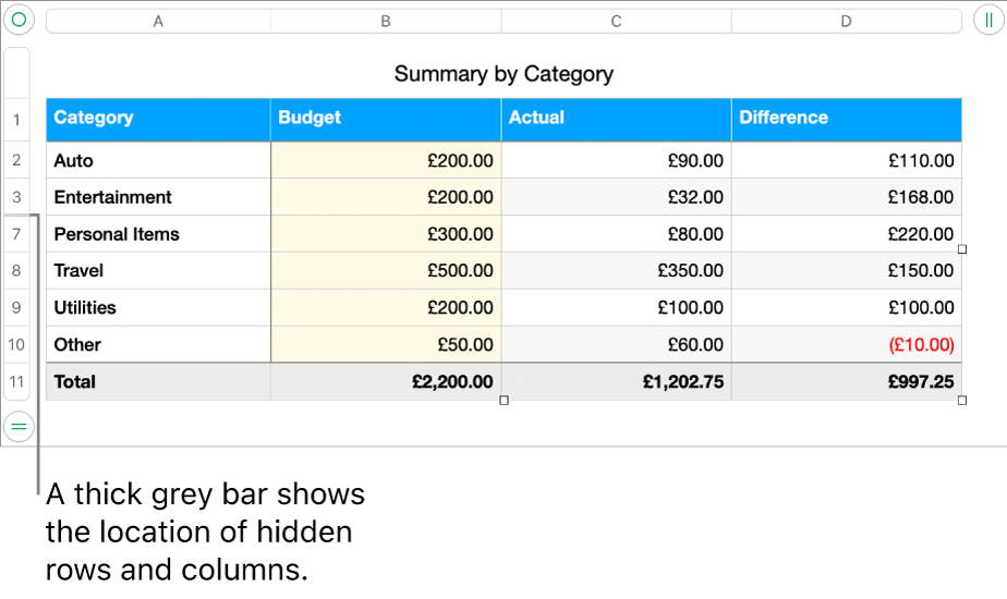 A thick grey bar that shows the location of hidden rows and columns