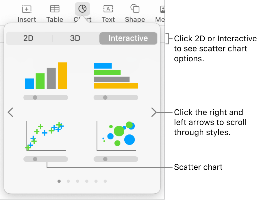 The chart menu showing interactive charts, including a scatter chart option.