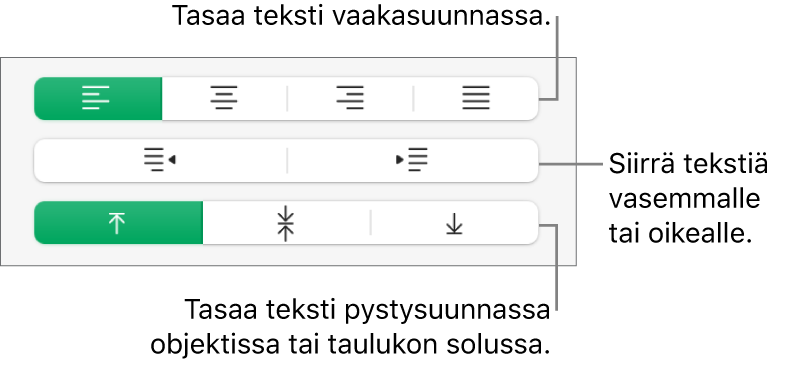 Tasaus-osio, jossa näkyy painikkeita tekstin tasaamiseen vaaka- ja pystysuunnassa ja tekstin siirtämiseen vasemmalle ja oikealle.