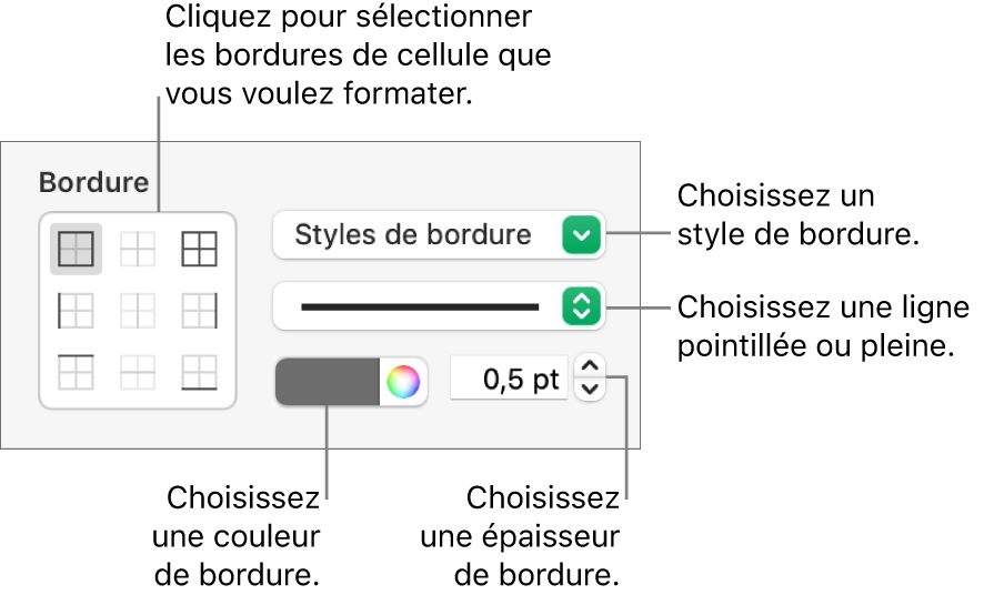 Commandes relatives au style de bordures de cellule.