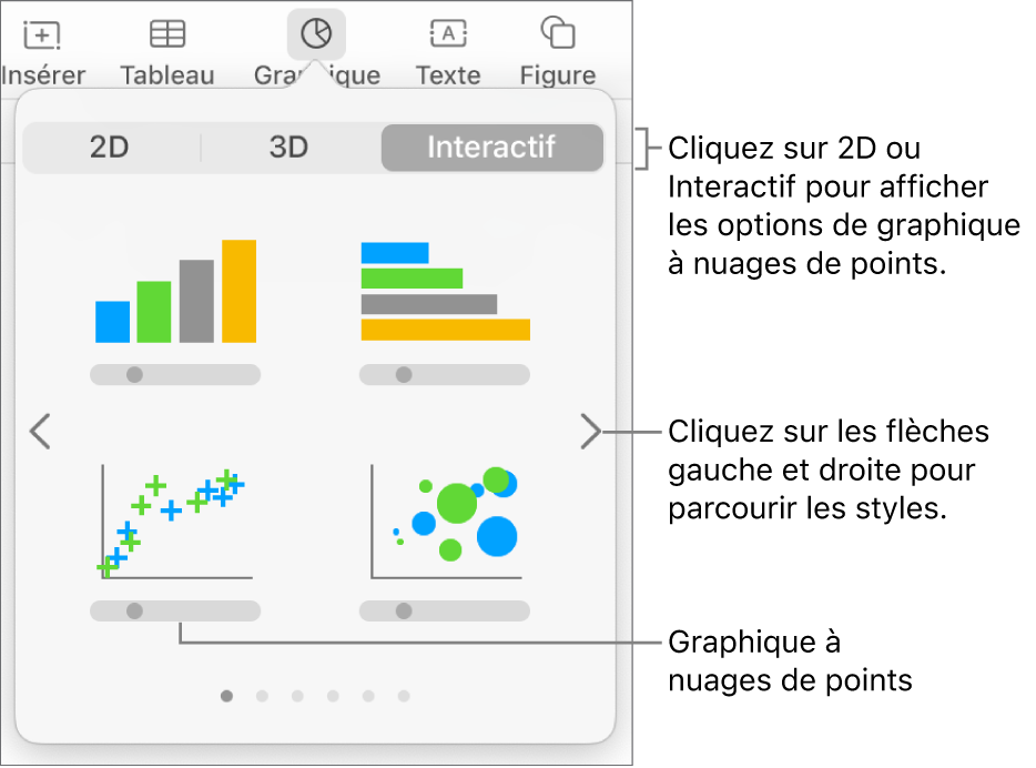 Menu Graphique affichant des graphiques interactifs, notamment plusieurs graphiques à nuage de points.