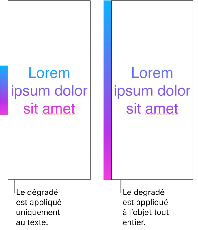 Exemples côte à côte. Le premier exemple montre un texte avec le dégradé appliqué seulement au texte. Ainsi le spectre de couleurs entier s’affiche dans le texte. Le deuxième exemple montre un texte avec le dégradé appliqué à l’objet entier. Dans ce cas de figure, seules certaines parties du spectre de couleurs s’affichent dans le texte.