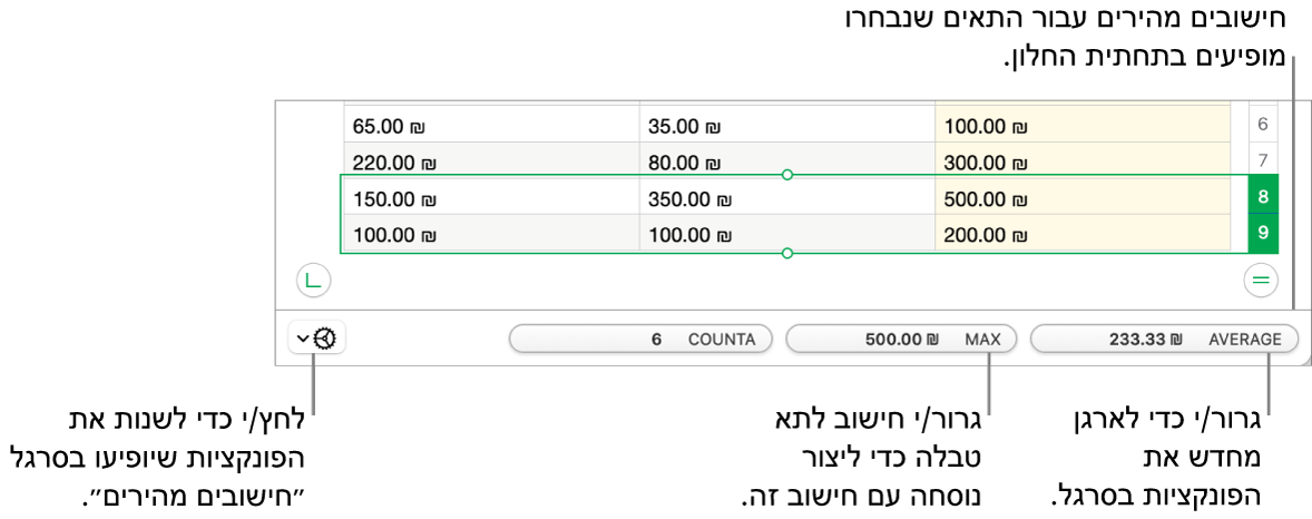 גרור/י לשינוי הסדר של פונקציות, גרור/י חישוב לתא טבלה כדי להוסיף אותו או לחץ/י על תפריט החלפת הפונקציות כדי להחליט אילו פונקציות יוצגו.