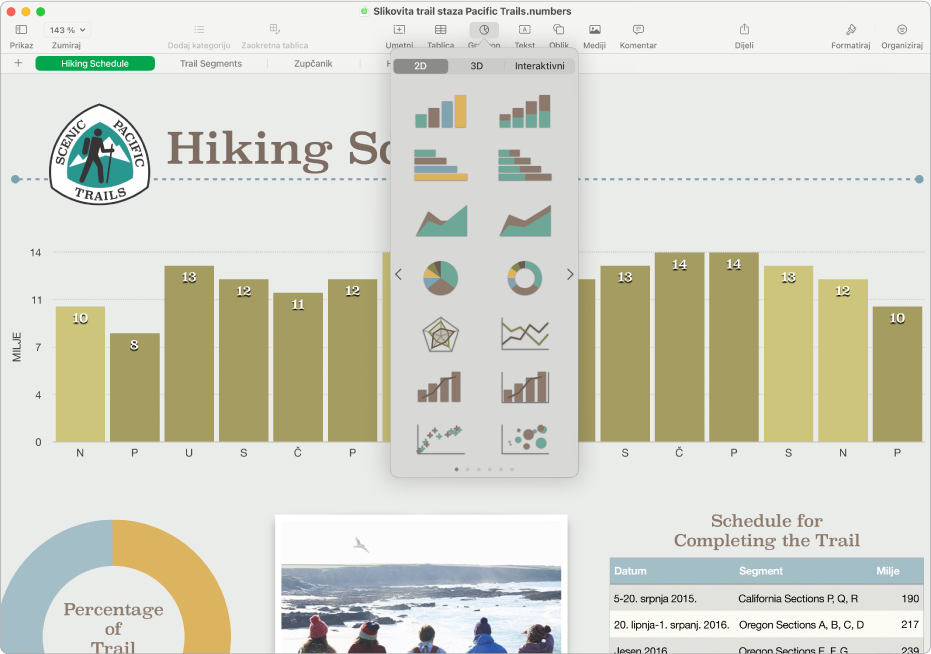 Prozor aplikacije Numbers s izbornikom grafikona otvorenim iz alatne trake.