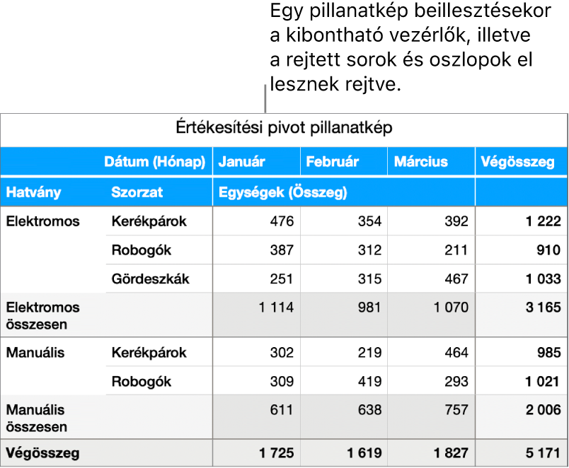 Egy kimutatás pillanatképe