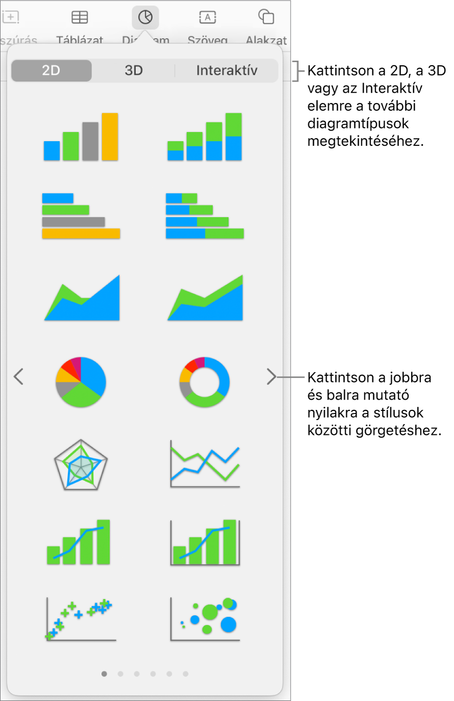 A diagrammenü 2D-s diagramokkal.