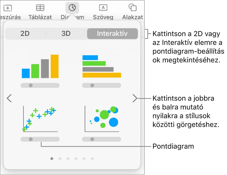 A Diagram menü több interaktív diagrammal, köztük a pontdiagram lehetőséggel.