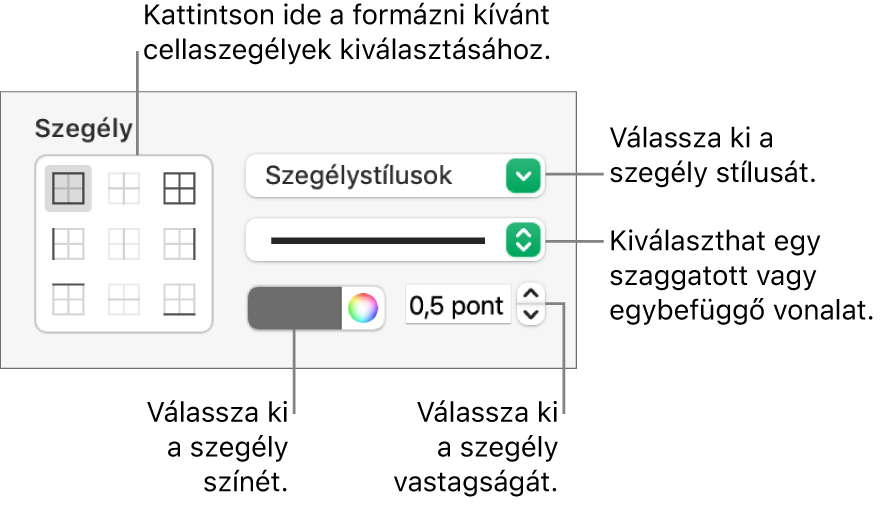 Vezérlők a cellaszegélyek stílusának beállításához.