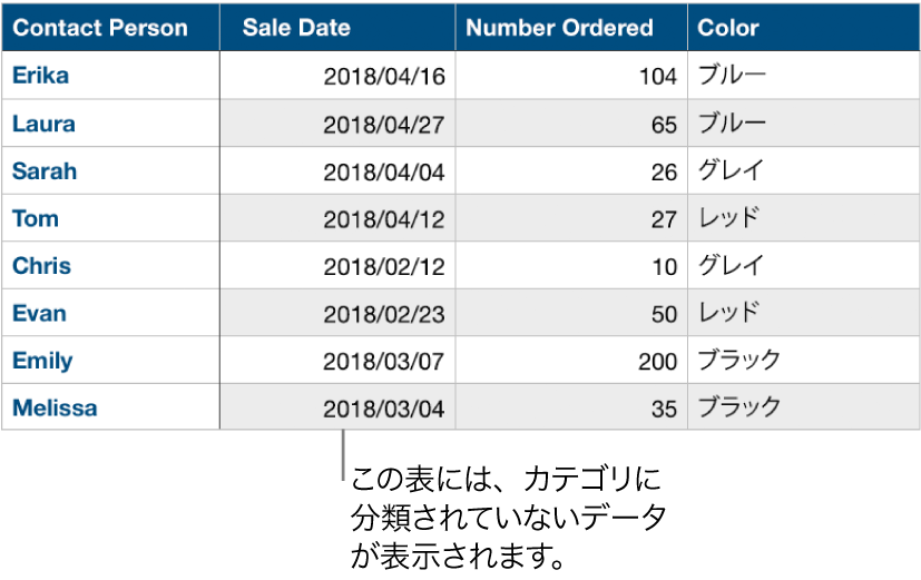 未分類の表。